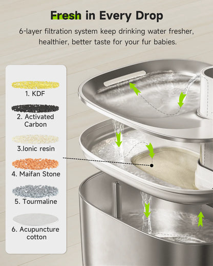 Petheartpoint -  Drinking Fountain